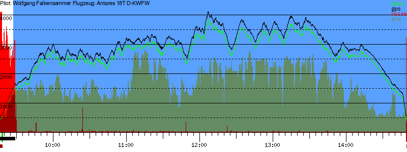 Barometer